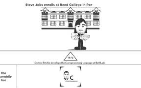 Animated Biography of Steve Jobs - Anims - VIDEOTIME.COM