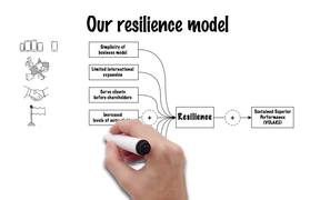 Resilience Presentation