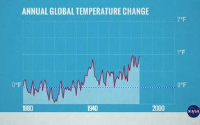 2015 Was By Far The Warmest On Record NASA
