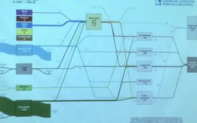 Lecture 2 - Comparative Energy Systems - Tech - VIDEOTIME.COM