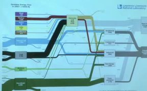 Lecture 2 - Comparative Energy Systems